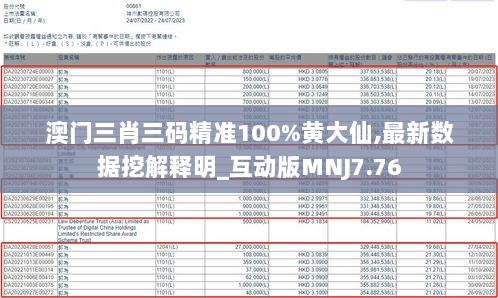 澳门三肖三码精准100%黄大仙,最新数据挖解释明_互动版MNJ7.76