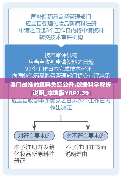 澳门最准的资料免费公开,数据科学解析说明_本地版YRP7.39