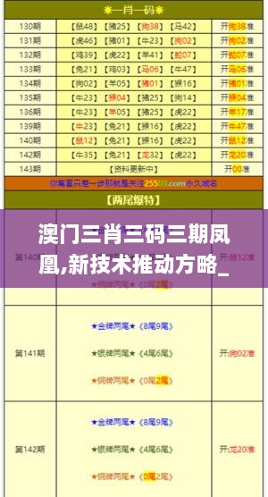 澳门三肖三码三期凤凰,新技术推动方略_便携版MZW7.41