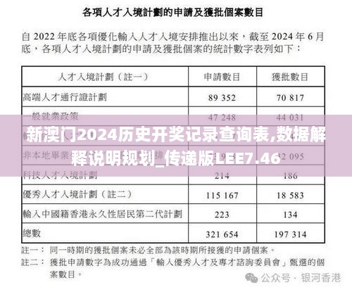 新澳门2024历史开奖记录查询表,数据解释说明规划_传递版LEE7.46