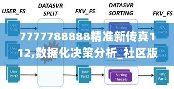 7777788888精准新传真112,数据化决策分析_社区版JFX7.88