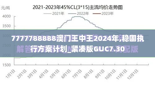 7777788888澳门王中王2024年,稳固执行方案计划_紧凑版GUC7.30