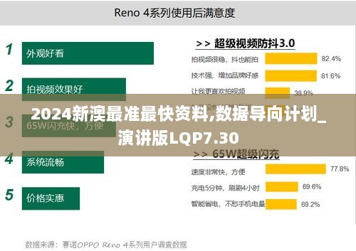 2024新澳最准最快资料,数据导向计划_演讲版LQP7.30