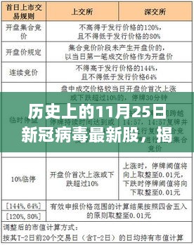 揭秘历史上的11月25日，新冠病毒最新动态与隐藏在小巷深处的特色小店印记