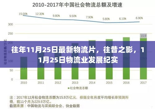 往昔之影，11月25日物流业发展纪实