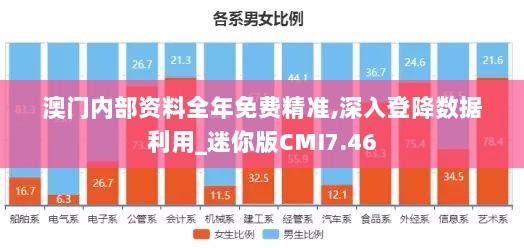 澳门内部资料全年免费精准,深入登降数据利用_迷你版CMI7.46