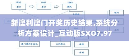 新澳利澳门开奖历史结果,系统分析方案设计_互动版SXO7.97