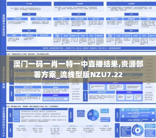 澳门一码一肖一特一中直播结果,资源部署方案_流线型版NZU7.22