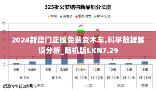 2024新澳门正版免费资木车,科学数据解读分析_随机版LKN7.29