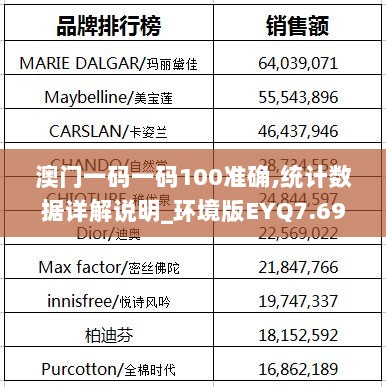 澳门一码一码100准确,统计数据详解说明_环境版EYQ7.69