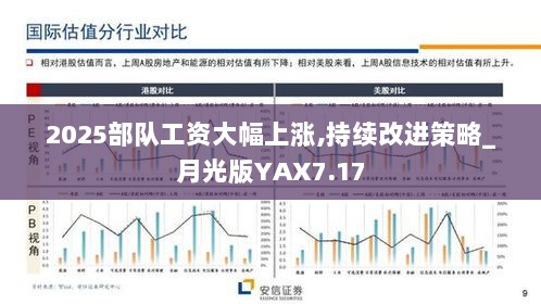 2025部队工资大幅上涨,持续改进策略_月光版YAX7.17