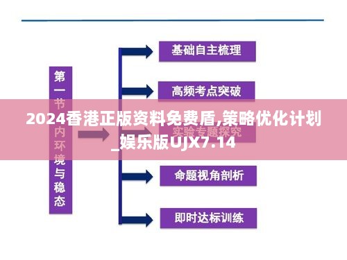 2024香港正版资料免费盾,策略优化计划_娱乐版UJX7.14