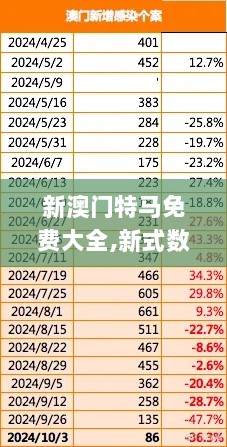 新澳门特马免费大全,新式数据解释设想_通行证版ILO7.73