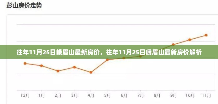 往年11月25日峨眉山最新房价解析