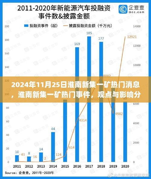 淮南新集一矿，2024年11月25日热门事件观点与影响分析