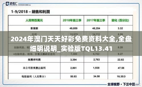 2024年澳门天天好彩免费资料大全,全盘细明说明_实验版TQL13.41