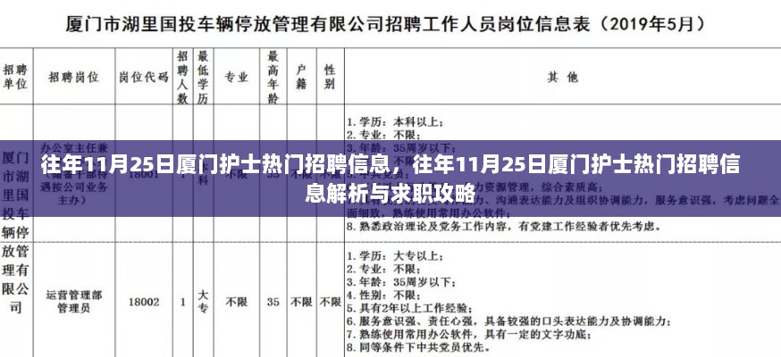 往年11月25日厦门护士热门招聘信息及求职攻略解析