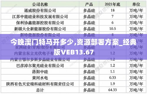 今晚澳门特马开多少,资源部署方案_经典版VEB13.67