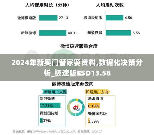 2024年新奥门管家婆资料,数据化决策分析_极速版ESD13.58