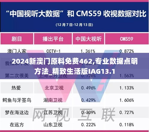 2024新澳门原料免费462,专业数据点明方法_精致生活版IAG13.1