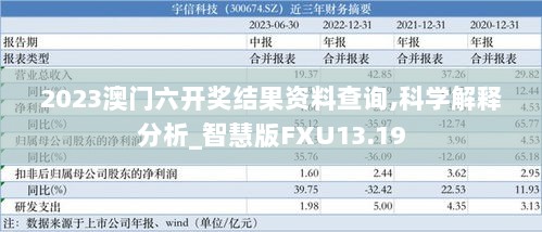 2023澳门六开奖结果资料查询,科学解释分析_智慧版FXU13.19