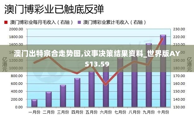 澳门出特宗合走势图,议事决策结果资料_世界版AYS13.59