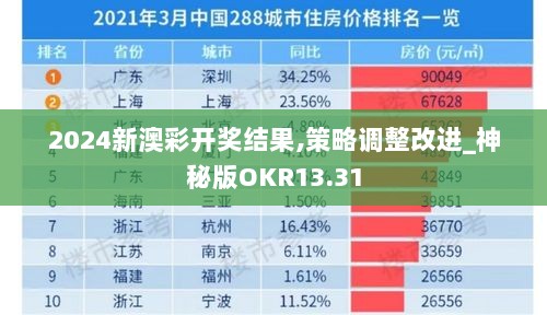 2024新澳彩开奖结果,策略调整改进_神秘版OKR13.31