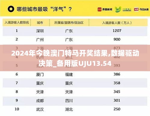 2024年今晚澳门特马开奖结果,数据驱动决策_备用版UJU13.54