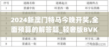 2024新澳门特马今晚开奖,全面预算的解答题_轻奢版BVK13.13