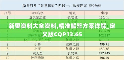 新奥资料大全资料,精准解答方案详解_定义版CQP13.65