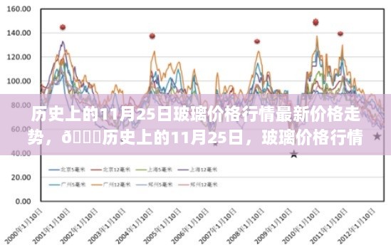 历史上的11月25日，玻璃价格行情最新解析与走势分析📈🖼️