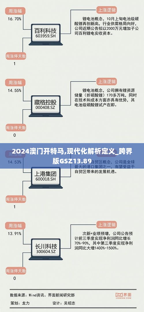 2O24澳门开特马,现代化解析定义_跨界版GSZ13.89