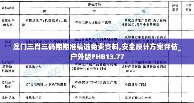 澳门三肖三码期期准精选免费资料,安全设计方案评估_户外版FHB13.77