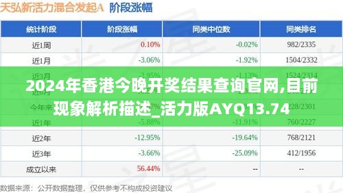 2024年香港今晚开奖结果查询官网,目前现象解析描述_活力版AYQ13.74