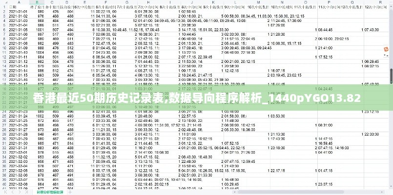 香港最近50期历史记录表,数据导向程序解析_1440pYGO13.82