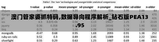 澳门管家婆抓特码,数据导向程序解析_钻石版PEA13.95