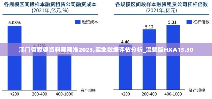 澳门管家婆资料期期准2023,实地数据评估分析_温馨版HXA13.30