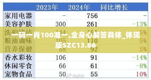 一码一肖100准一,全身心解答具体_体现版SZC13.86