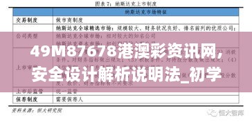 49M87678港澳彩资讯网,安全设计解析说明法_初学版PLZ13.14