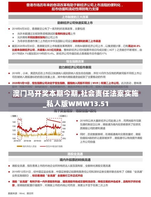 澳门马开奖本期今期,社会责任法案实施_私人版WMW13.51