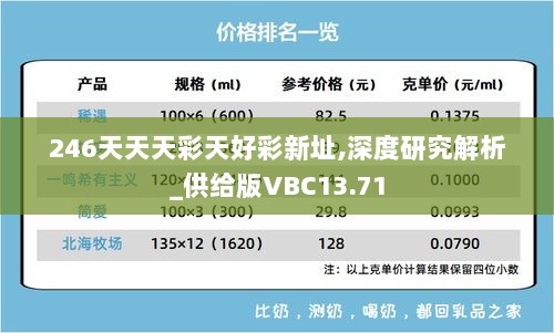 246天天天彩天好彩新址,深度研究解析_供给版VBC13.71