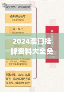 2024澳门挂牌资料大全免,社会责任法案实施_TabletIPZ13.41