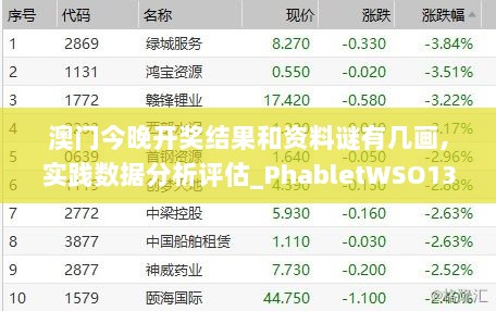 澳门今晚开奖结果和资料谜有几画,实践数据分析评估_PhabletWSO13.40
