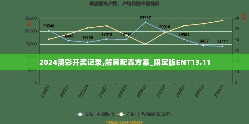 2024澳彩开奖记录,解答配置方案_限定版ENT13.11