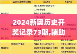 2024新奥历史开奖记录73期,辅助决策资料包括_活动版EWI13.18