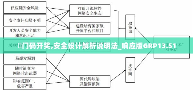 澚门码开奖,安全设计解析说明法_响应版GRP13.51