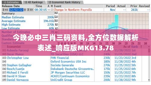 今晚必中三肖三码资料,全方位数据解析表述_响应版MKG13.78