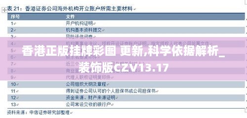 香港正版挂牌彩图 更新,科学依据解析_装饰版CZV13.17