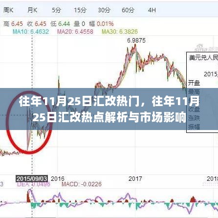 往年11月25日汇改热点解析与市场影响