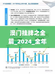 澳门挂牌之全篇_2024_全年历史图库,实时分析处理_社交版KZT13.46